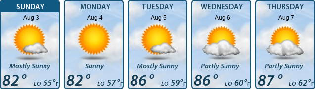 5-Day Forecast