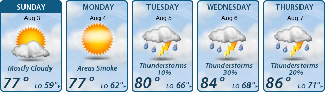 5-Day Forecast