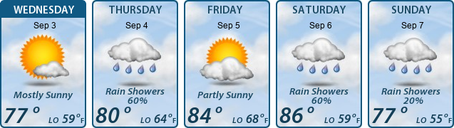 5-Day Forecast
