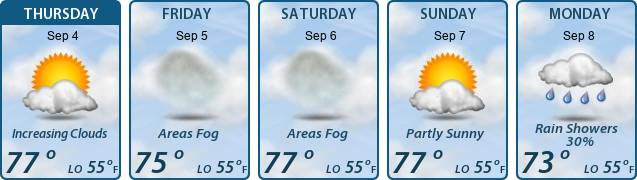 5-Day Forecast