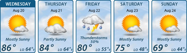 5-Day Forecast