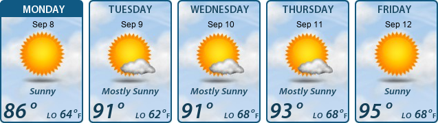 5-Day Forecast