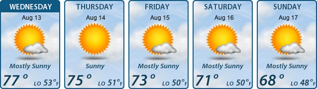 5-Day Forecast