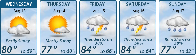 5-Day Forecast