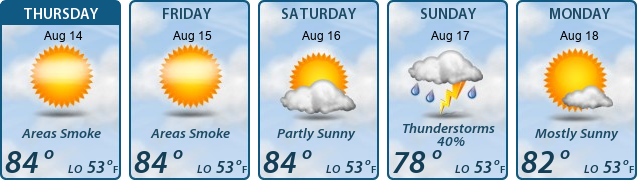5-Day Forecast