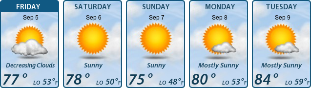 5-Day Forecast