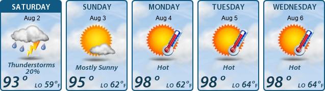 5-Day Forecast