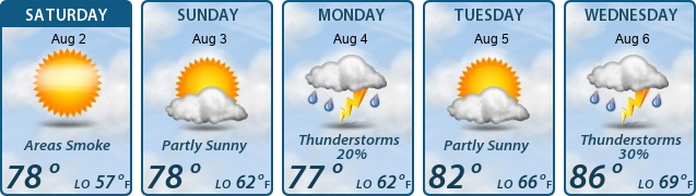 5-Day Forecast