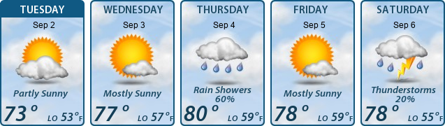 5-Day Forecast