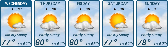 5-Day Forecast