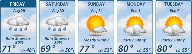 5-Day Forecast