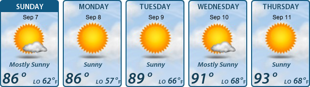 5-Day Forecast