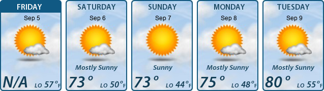 5-Day Forecast