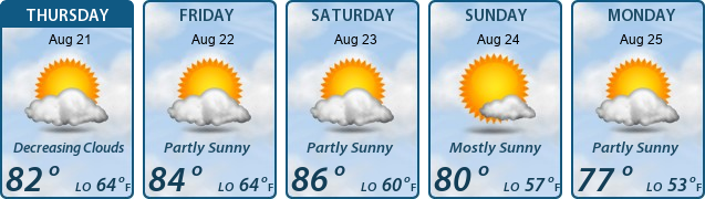 5-Day Forecast