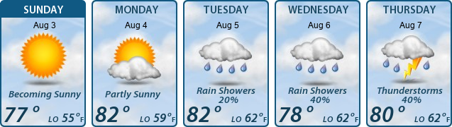 5-Day Forecast