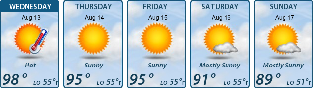 5-Day Forecast