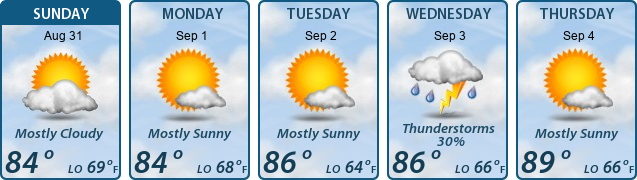 5-Day Forecast