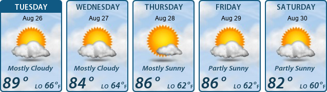 5-Day Forecast