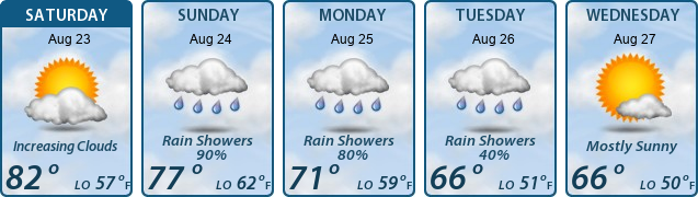 5-Day Forecast