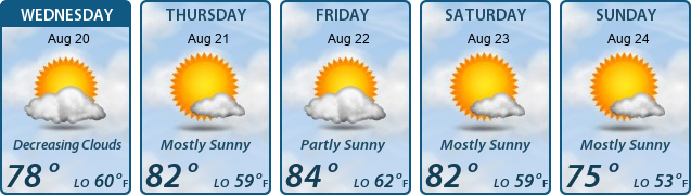 5-Day Forecast