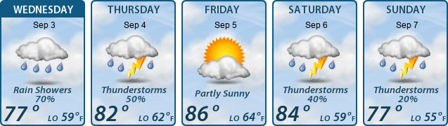 5-Day Forecast