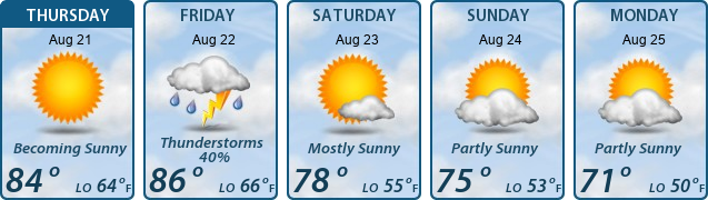 5-Day Forecast