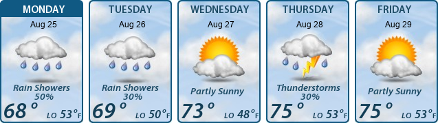 5-Day Forecast