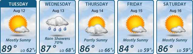 5-Day Forecast