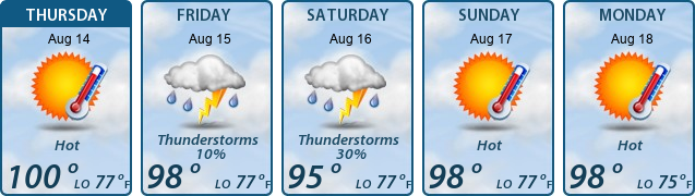 5-Day Forecast