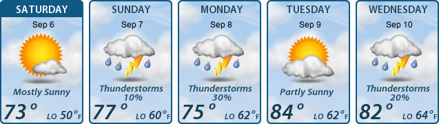 5-Day Forecast