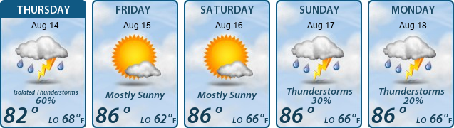 5-Day Forecast