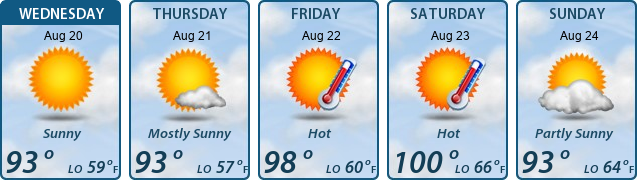 5-Day Forecast
