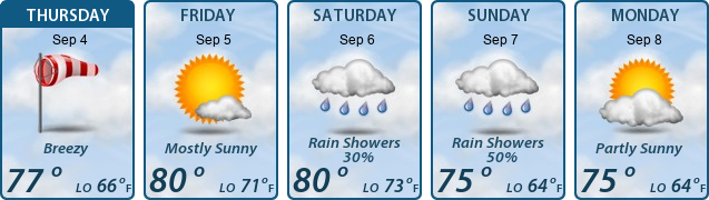 5-Day Forecast
