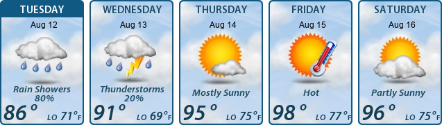 5-Day Forecast