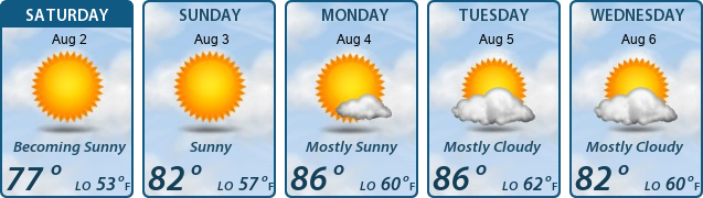 5-Day Forecast