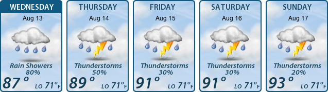 5-Day Forecast