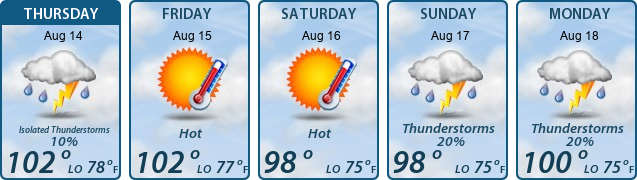 5-Day Forecast