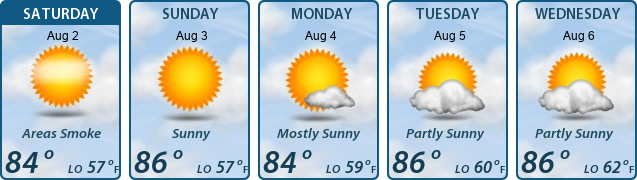 5-Day Forecast