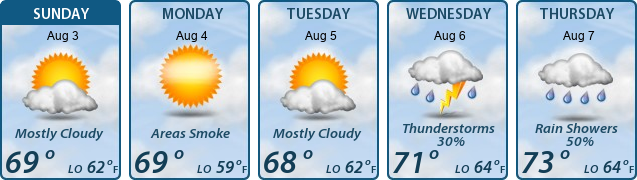 5-Day Forecast