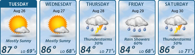 5-Day Forecast