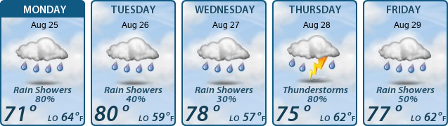 5-Day Forecast
