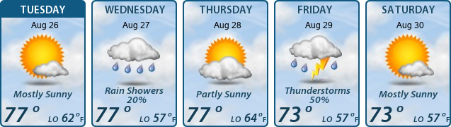 5-Day Forecast