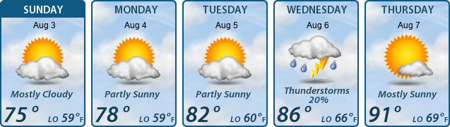 5-Day Forecast