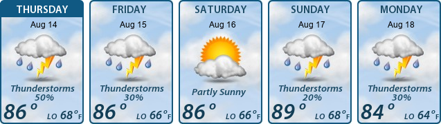5-Day Forecast