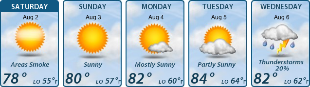 5-Day Forecast