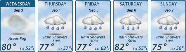 5-Day Forecast