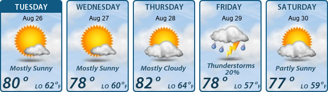 5-Day Forecast
