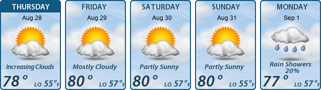 5-Day Forecast