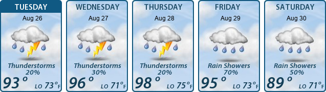 5-Day Forecast