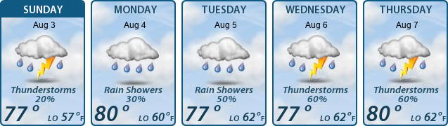 5-Day Forecast